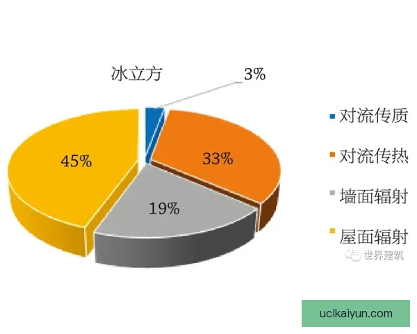 热苏斯前锋价值分析显示其状态回暖，备受关注的竞争力持续增强。